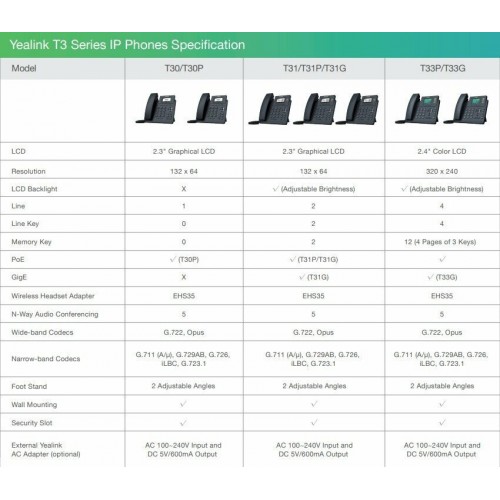 IP телефон Yealink SIP-T31 (черный) 2