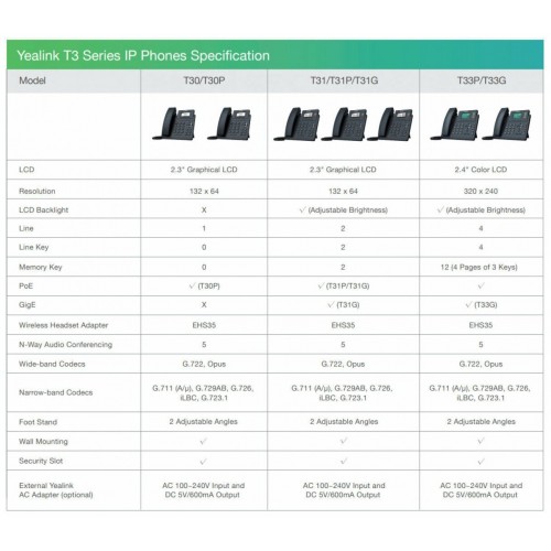 IP телефон Yealink SIP-T33G (черный) 2