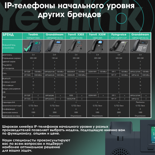 IP телефон Yealink SIP-T33G (черный) 6