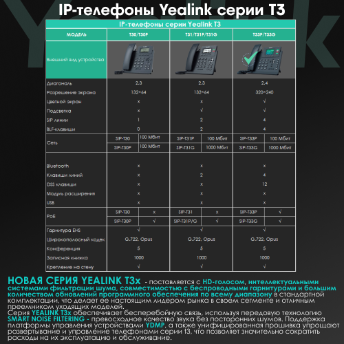 IP телефон Yealink SIP-T33G (черный) 7