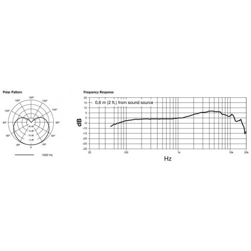 Микрофон Shure PGA48-QTR-E 6