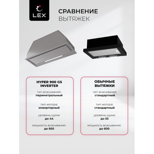 Встраиваемая вытяжка Lex Hyper 900 GS Inverter WH (белый) 6
