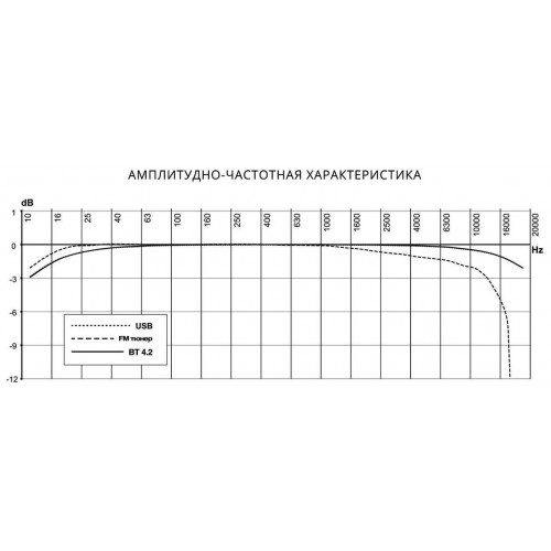 Автомагнитола Prology CMX-210 (черный) 4