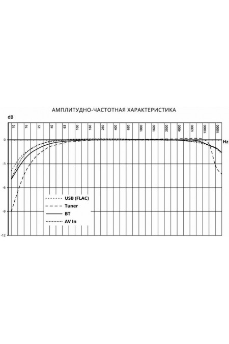 Автомагнитола Prology MPN-520 (черный) 8