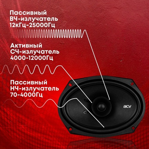Автомобильная акустика ACV PD-691 (черный) 6