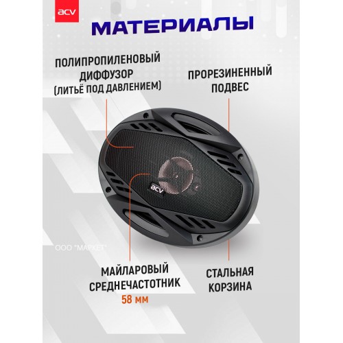 Автомобильная акустика ACV PG-693S (черный) 2