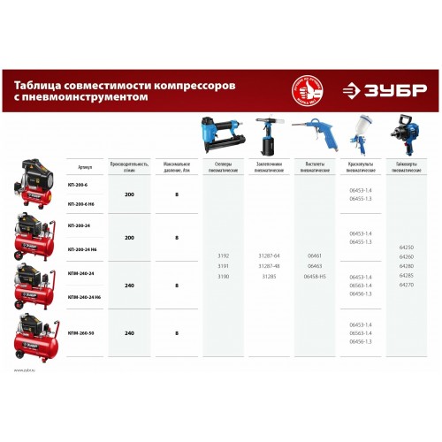 Компрессор Зубр КП-200-6 7