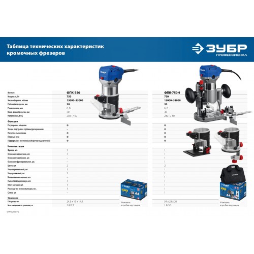 Фрезер Зубр ФПК-750 5