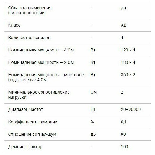 Автомобильный усилитель Kicx RX 120.4 ver.2 (черный) 8