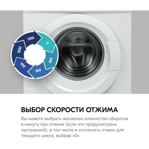 Стиральная машина Centek CT-1912 (белый) 3