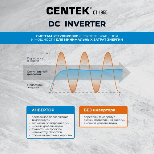 Стиральная машина с сушкой Centek CT-1955 (белый) 2