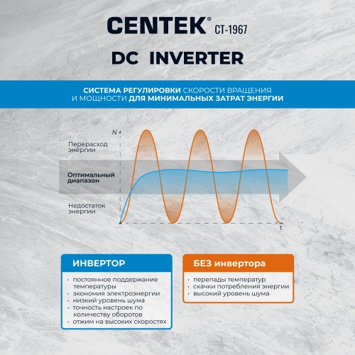 Стиральная машина с сушкой Centek CT-1967 (графит) 4