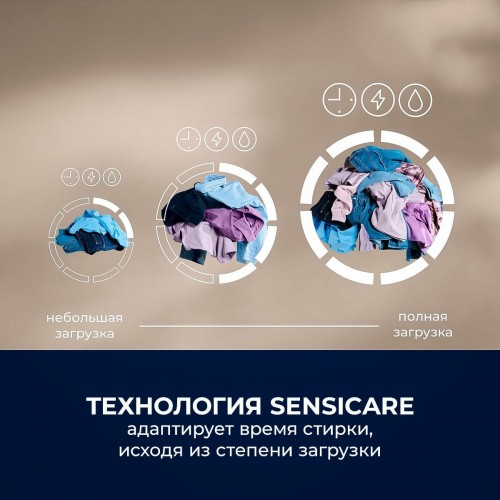 Стиральная машина с сушкой Electrolux EW7W2492E (белый) 6