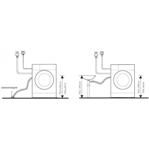 Стиральная машина с сушкой KORTING KWD 57IT14107 (белый) 3