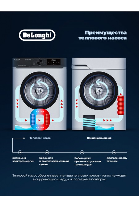 Сушильная машина DeLonghi DTD 8106 H EMILIA (белый/черный люк) 1