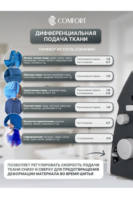 Оверлок Comfort LS300S (белый/серый) 4