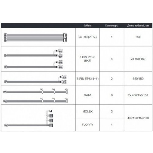 Блок питания Chieftec PPS-650FC 650W (черный) 6