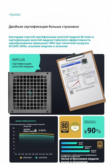 Блок питания Deepcool GamerStorm PQ1000G WH (R-PQA00G-FD0W-WGEU-V1) (белый) 8