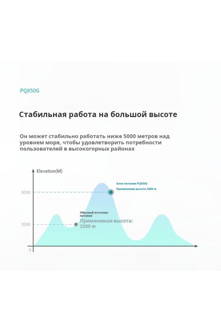 Блок питания Deepcool GamerStorm PQ850G (черный) 3