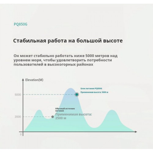 Блок питания Deepcool GamerStorm PQ850G (черный) 3