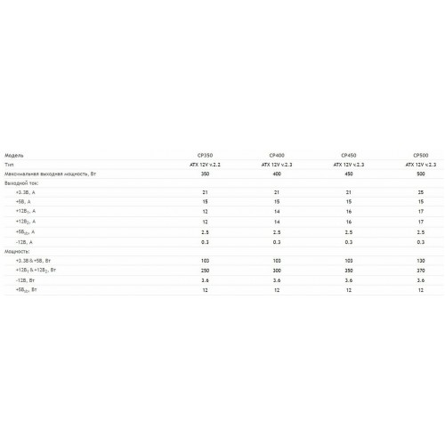Блок питания ExeGate ATX-CP500 500W (EX219457RUS-S) (серебристый) 7