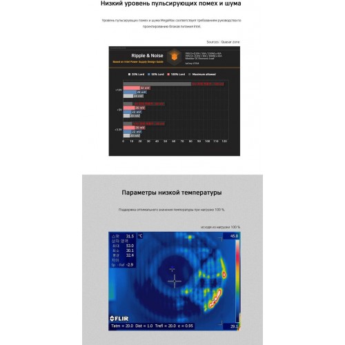 Блок питания Zalman MegaMax ZM600-TXII 600W (черный) 7