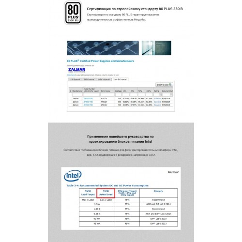 Блок питания Zalman MegaMax ZM600-TXII 600W (черный) 8