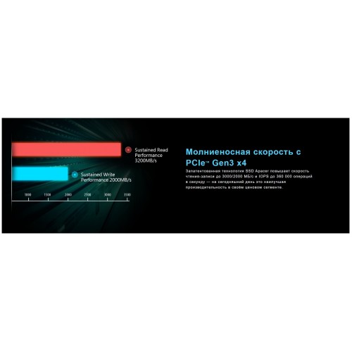 Внутренний SSD Apacer 1 ТБ M.2 (AP1TBAS2280P4X-1) 3
