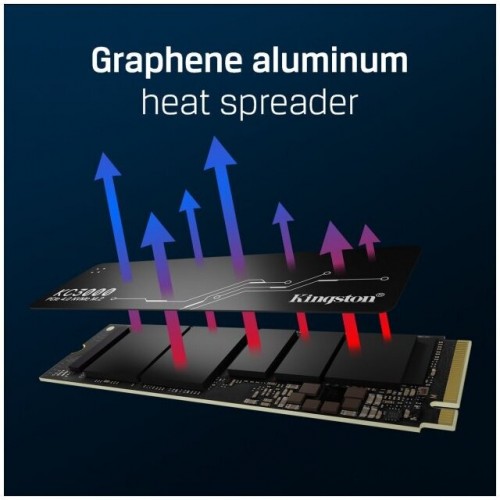 Внутренний SSD Kingston 512 ГБ M.2 (SKC3000S/512G) 8