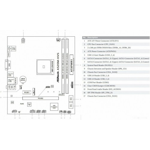 Материнская плата ASRock A520M-HVS 5