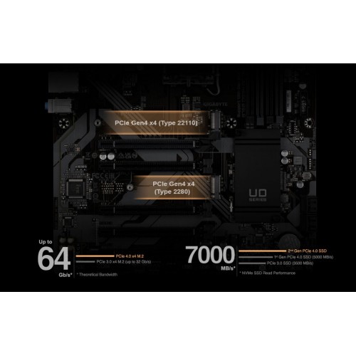 Материнская плата GIGABYTE B760 DS3H 7