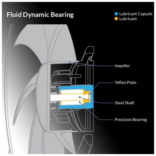 Вентилятор для корпуса ARCTIC BioniX P120 (White) PWM 200 - 2100 RPM - retail (ACFAN00116A) (черный/белый) 9