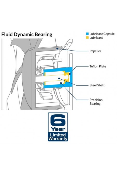 Вентилятор для корпуса Arctic F14 Black Value Pack Black (ACFAN00233A) (черный) 8