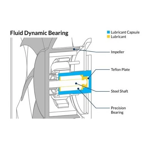 Вентилятор для корпуса ARCTIC P8 PWM PST (black/black) (ACFAN00150A) (черный) 3