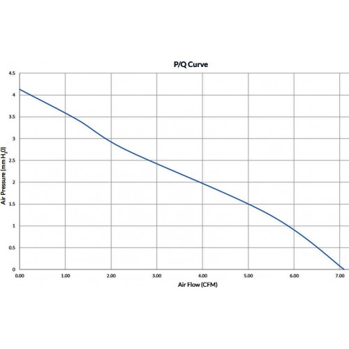 Вентилятор для корпуса Arctic S4028-6K (ACFAN00185A) (черный) 2