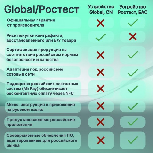 Планшет Xiaomi Redmi Pad Pro 5G 6/128GB (графитовый серый) 1