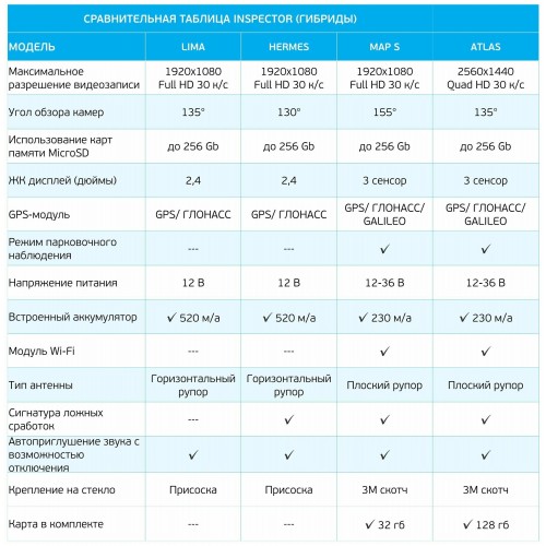 Видеорегистратор Inspector Barracuda (черный) 5