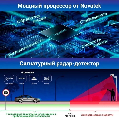 Видеорегистратор TRENDVISION Hybrid Signature Real 4K 2CH 4