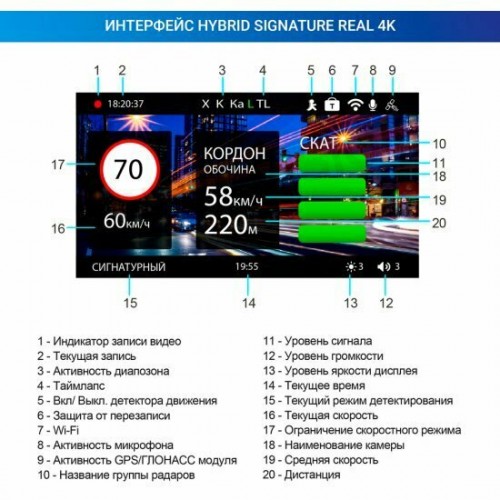 Видеорегистратор TRENDVISION Hybrid Signature Real 4K 