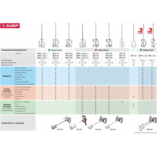 Дрель-миксер Зубр МР-1050-1 5