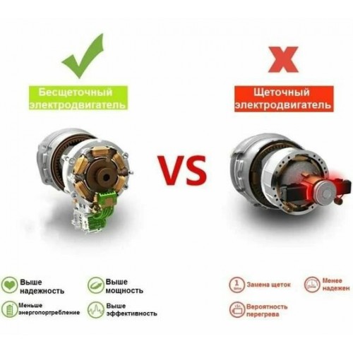 Дрель-шуруповерт Deko Loner 20V One (085-1003) 2