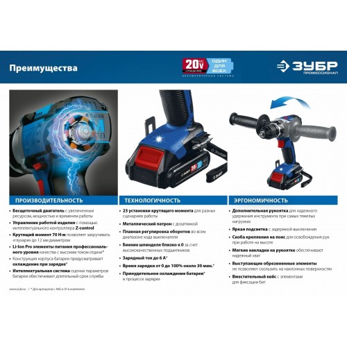 Дрель-шуруповерт ЗУБР ДБ-201-22 5