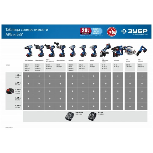 Дрель-шуруповерт ЗУБР DBS-201-22 7