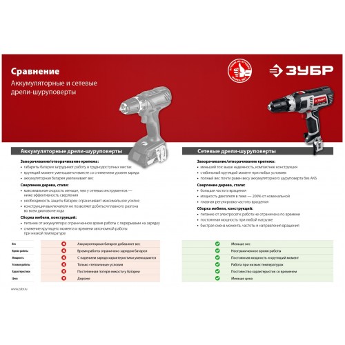 Дрель-шуруповерт ЗУБР ДШ-М1-400-2 6