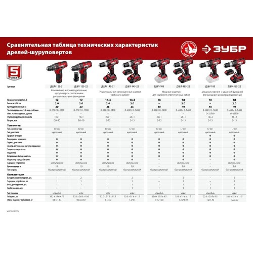 Дрель-шуруповерт ЗУБР ДШЛ-185 без АКБ 7