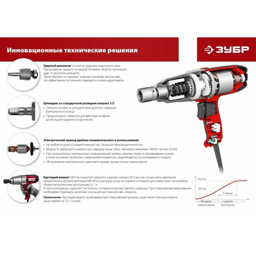 Гайковерт ЗУБР ГС-300 К 6