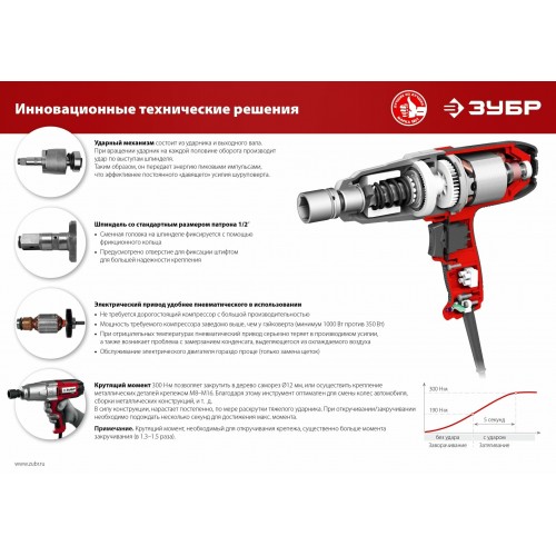 Гайковерт ЗУБР ГС-300 6