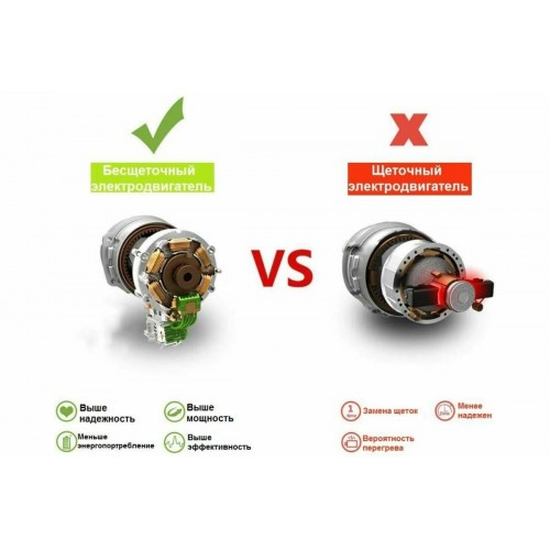 Электролобзик DEKO DKJS20V Pro (085-1328) 3