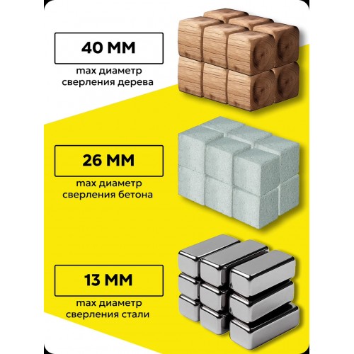 Перфоратор Ресанта АП-20Li/4 (75/3/12) 4