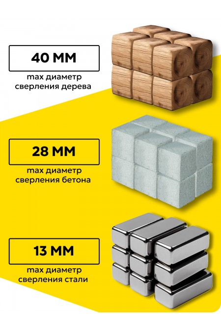 Перфоратор Ресанта П-800-3,4А (75/3/5) 5
